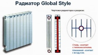 Адаптированный для российского рынка радиатор Global Style 500