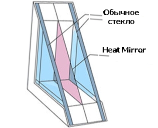 Тепловое зеркало