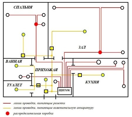 схема электропроводки в кавртире