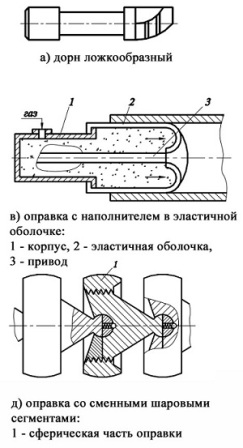 Конструкция дорнов и оправок для гибки труб