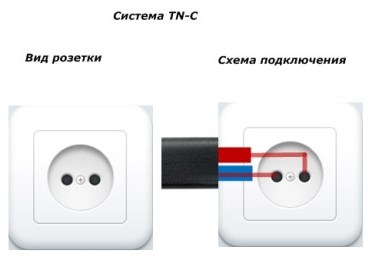 Внешний вид электрических розеток для систем TN-C-S и TN-C