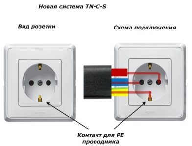 Внешний вид электрических розеток для систем TN-C-S и TN-C